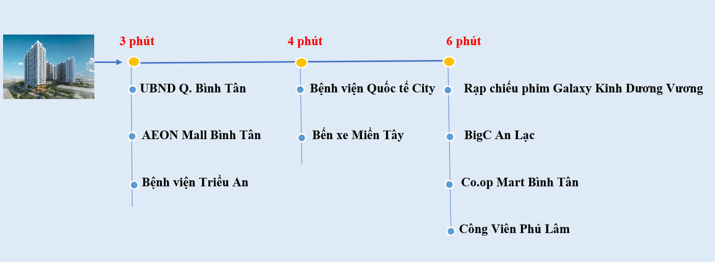 Dự án Căn Hộ The Privia Khang Điền Quận Bịnh Tân Tphcm