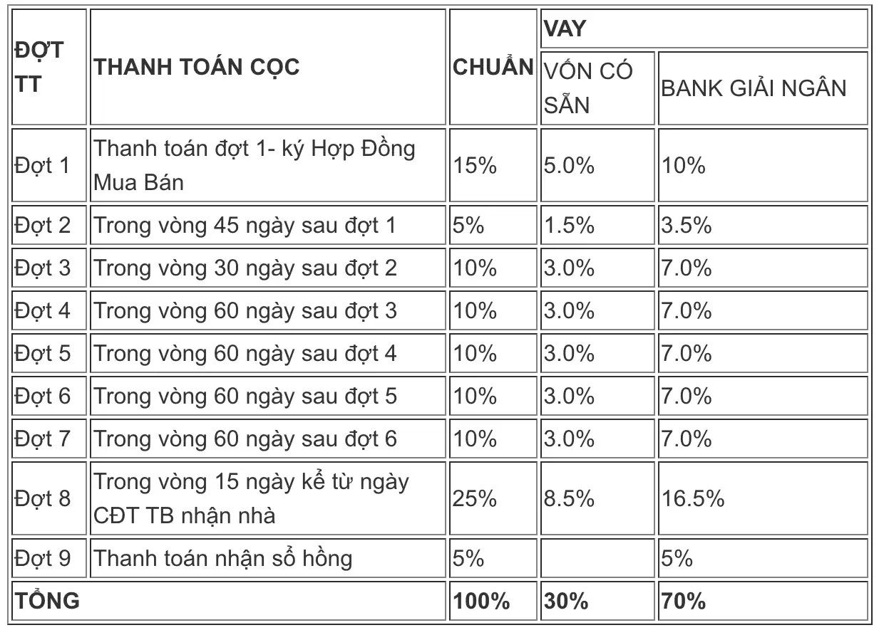 5 điều cần chú ý đến căn hộ The Emerald 68