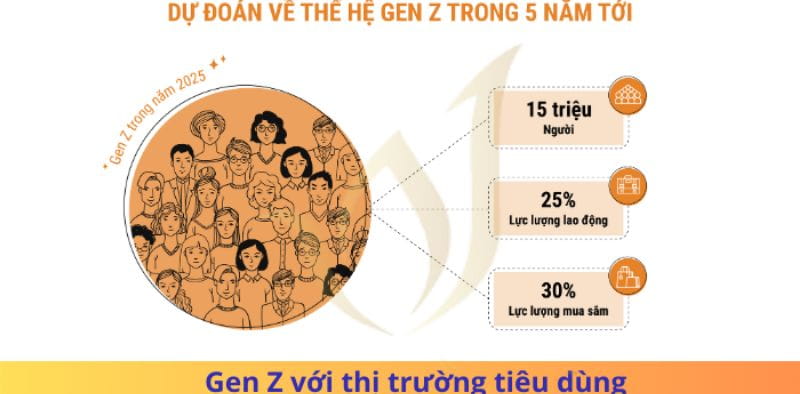 Gen Z là lực lượng lao động chủ chốt trong tương lai