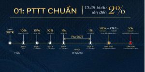 Phương thức thanh toán chuẩn Fenica – Chính sách thanh toán linh hoạt, ưu đãi hấp dẫn