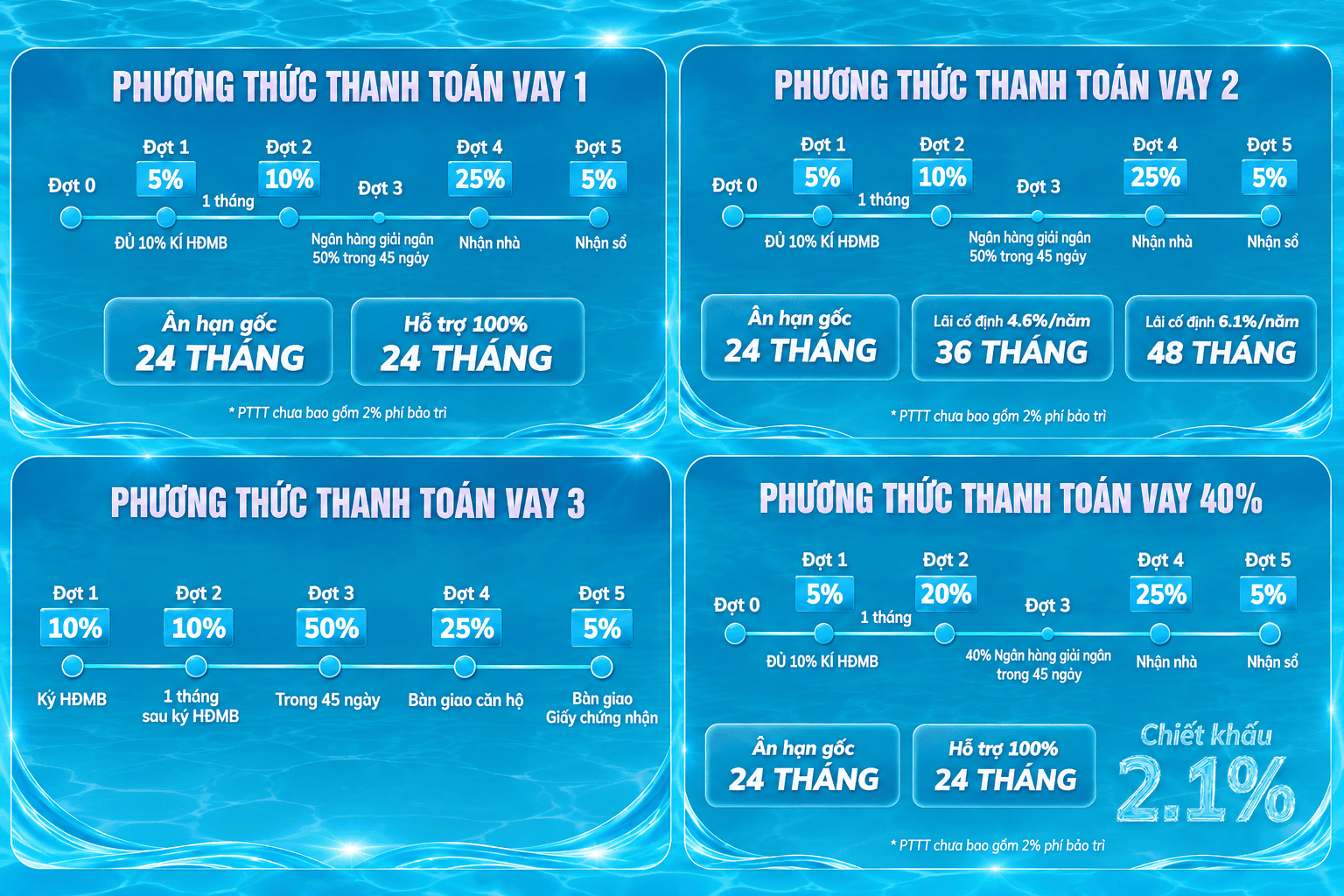 Serena_Riverside_cap_nhat_phuong_thuc_thanh_toan_vay_1_vay_2_vay_3_va_vay_40_phan_tram_cung_chinh_sach_an_han_goc_ho_tro_lai_suat_va_lich_thanh_toan