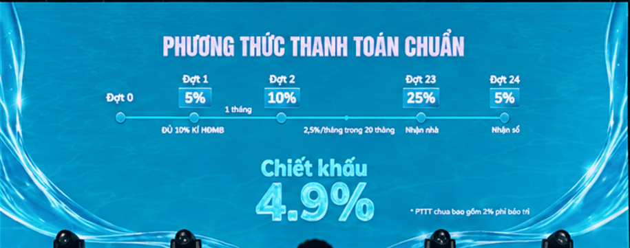 Phương thức thanh toán chuẩn tại Serena Riverside