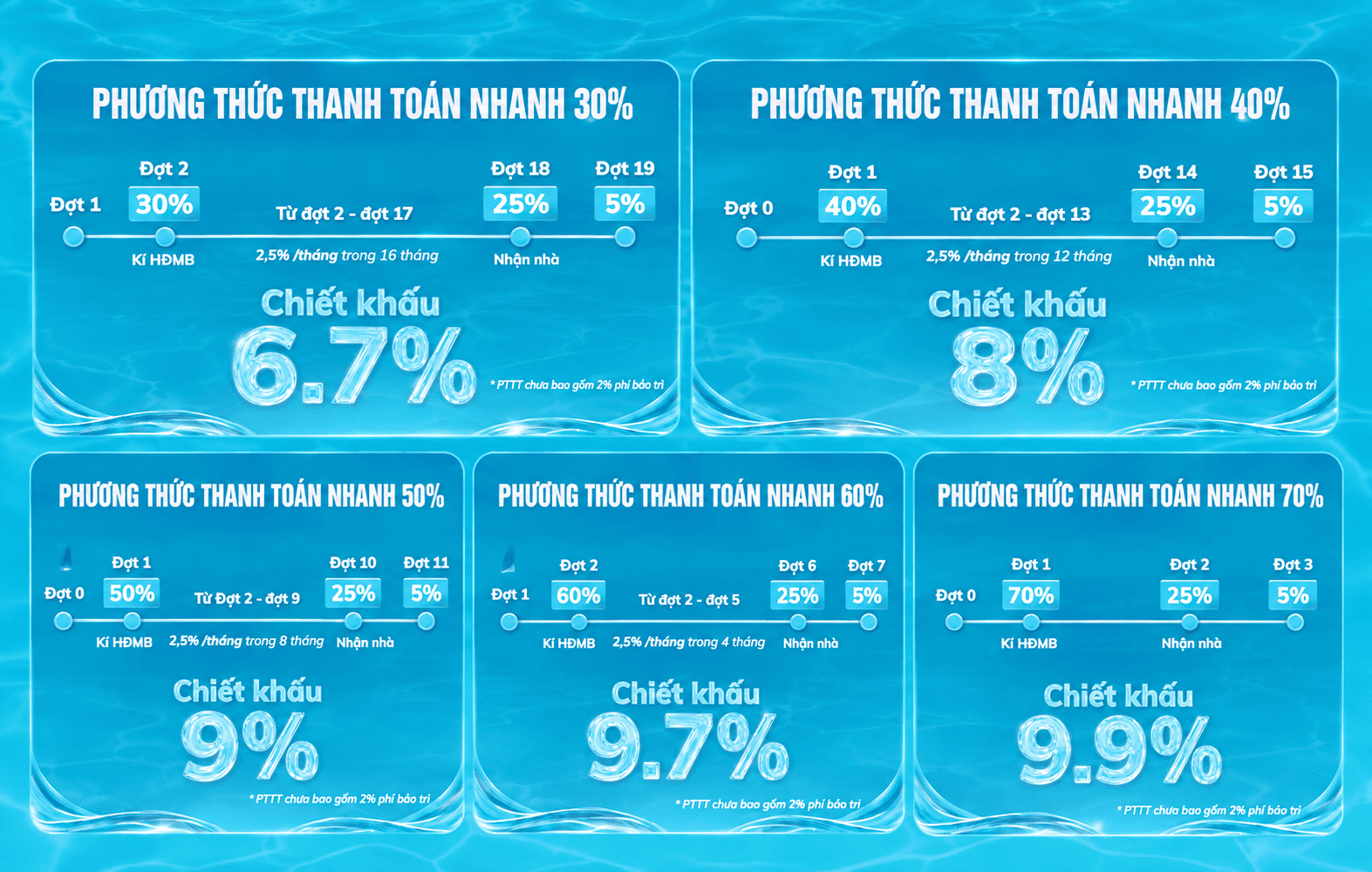 Bang_tong_hop_phuong_thuc_thanh_toan_nhanh_tu_30_den_70_phan_tram_gom_cac_dot_thanh_toan_du_an_Serena_Riverside