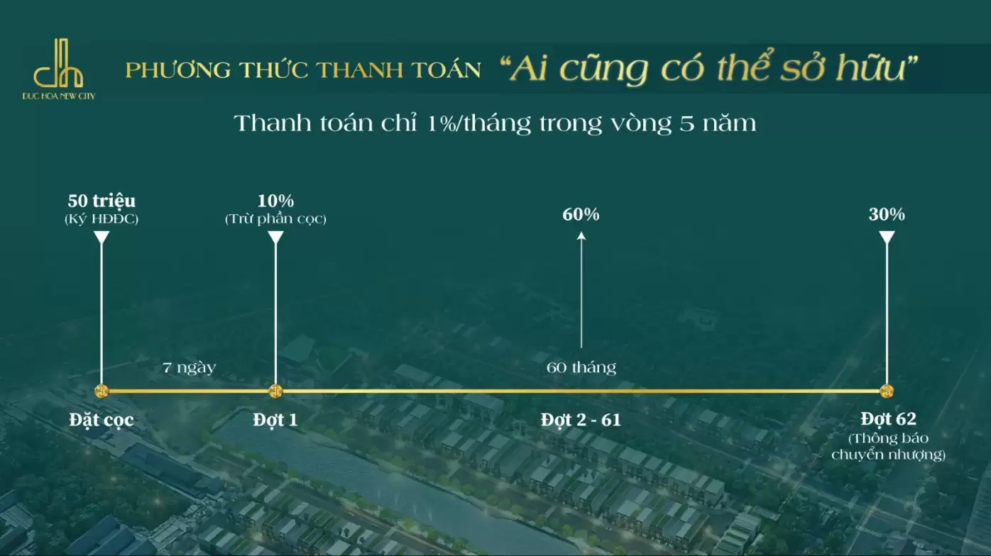 Dự án Đức Hoà New City An Nông 7 Chính sách siêu cạnh tranh