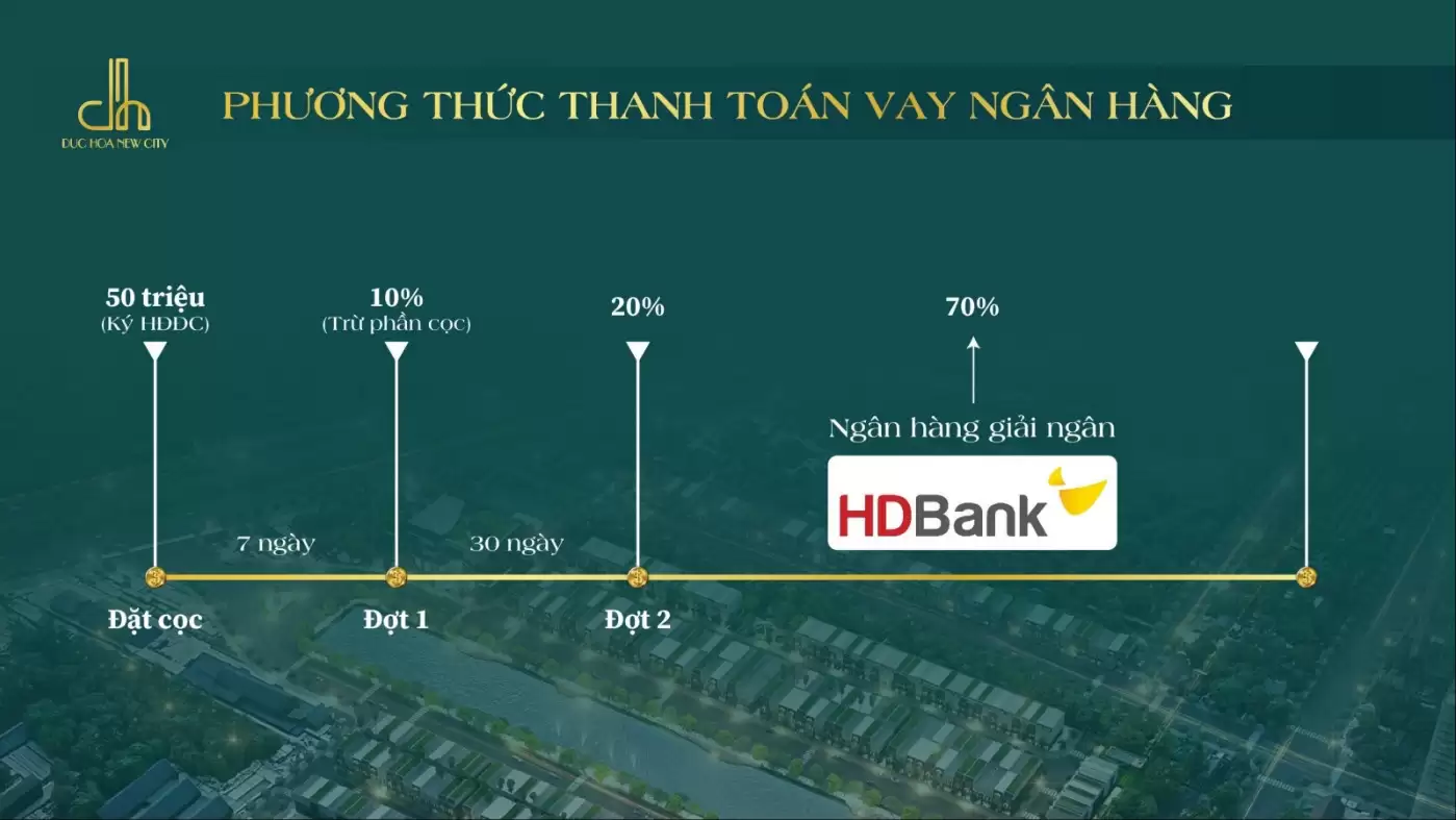 Dự án Đức Hoà New City An Nông 7 Chính sách siêu cạnh tranh