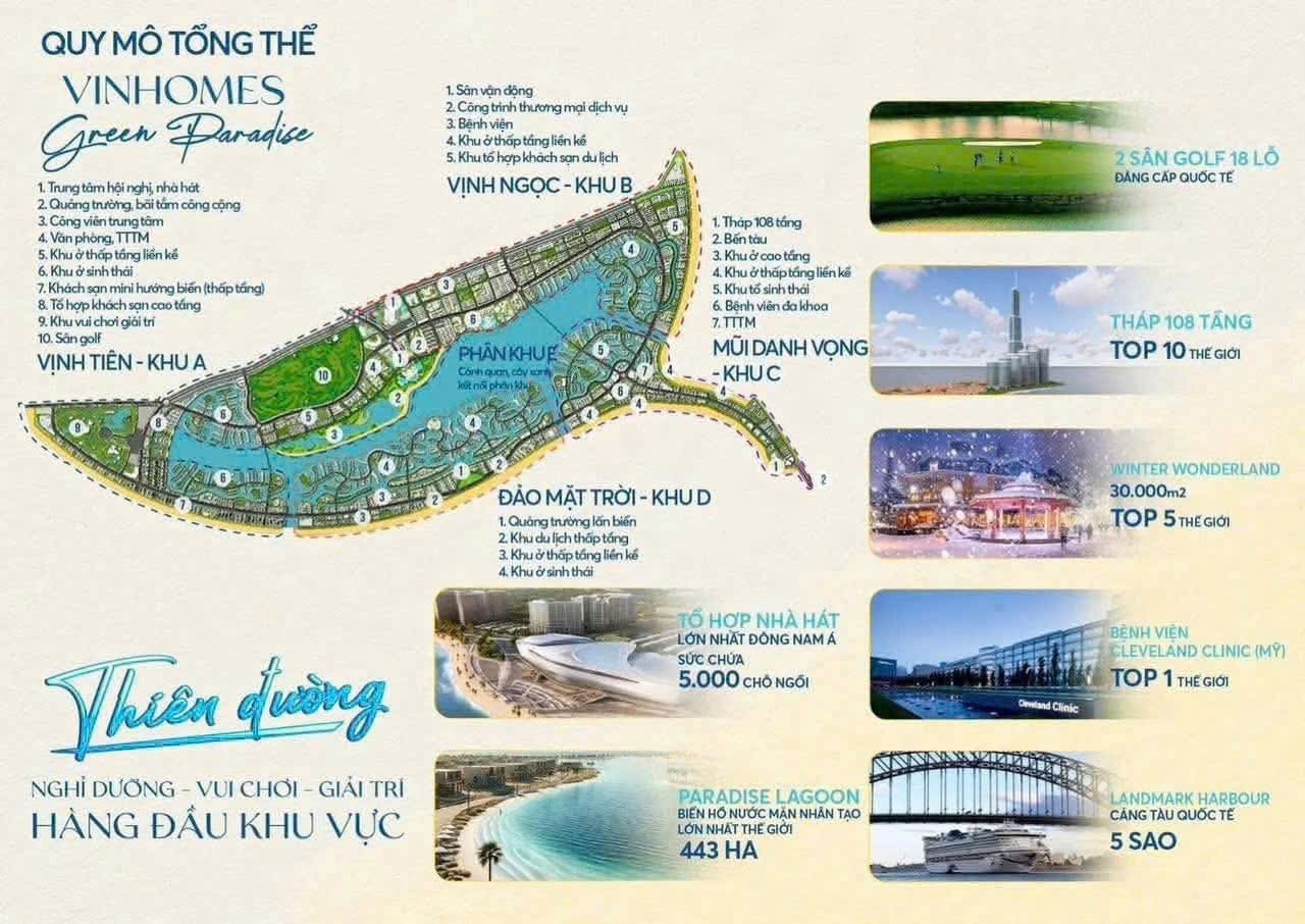 quy-mo-tong-the-dai-truong-son-group