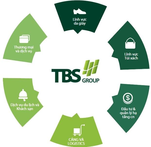 Chủ đầu tư Green Skyline